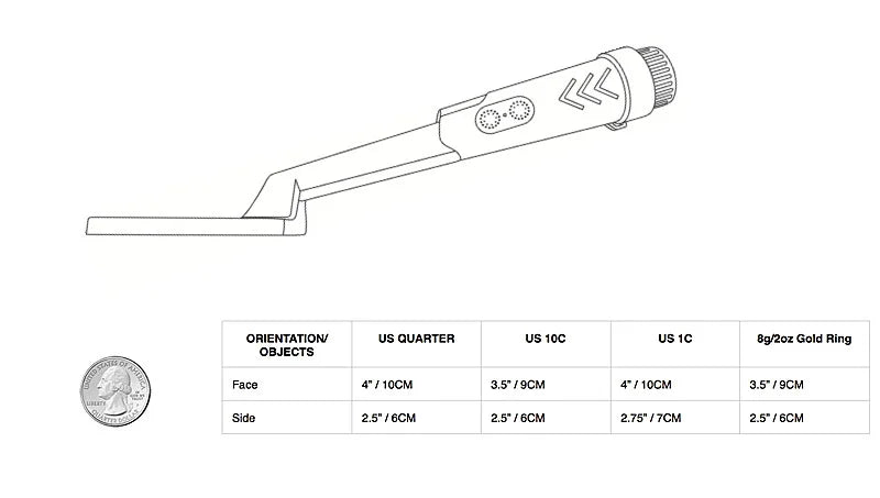 Waterproof Underwater Metal Detector Q10